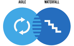 agile software ontwikkeling