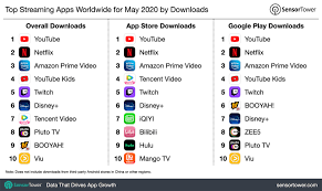 hoeveel apps bestaan er