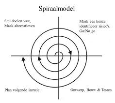 iteratieve methode