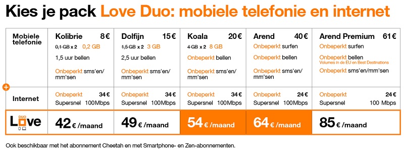 abonnement mobiel