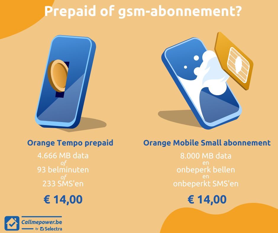 abonnement mobiel